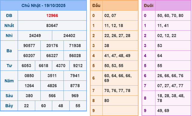soi cầu 247 ngày 20-10-2025