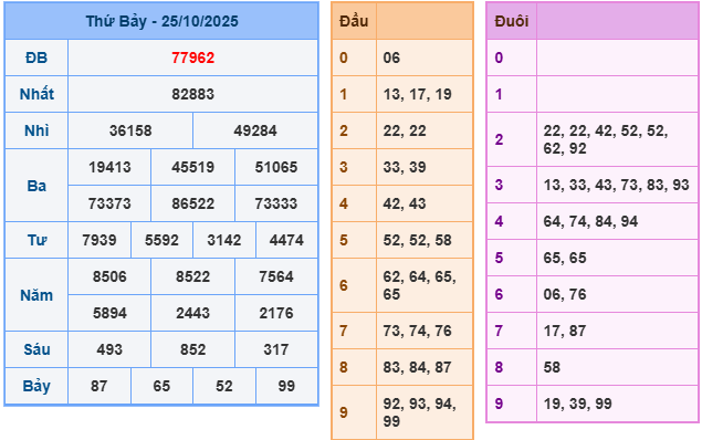 soi cầu 247 ngày 26-10-2025