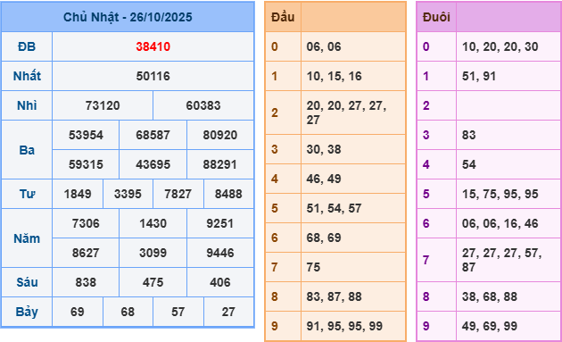 soi cầu 247 ngày 27-10-2025