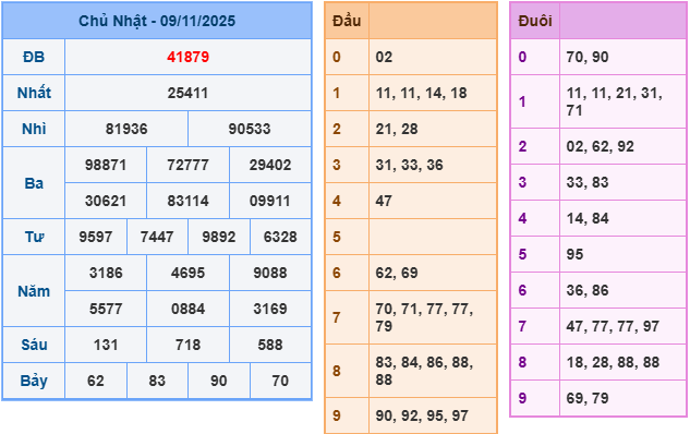 soi cầu 247 ngày 10-11-2025